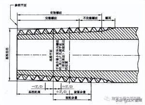 管道连接的标准做法，这下总结全了  第2张