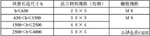 管道连接的标准做法，这下总结全了  第18张