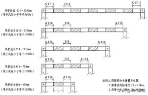 管道连接的标准做法，这下总结全了  第21张