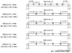 管道连接的标准做法，这下总结全了  第22张