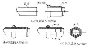 管道连接的标准做法，这下总结全了  第51张