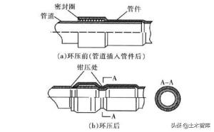 管道连接的标准做法，这下总结全了  第52张
