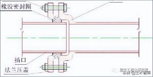 管道连接的标准做法，这下总结全了  第59张