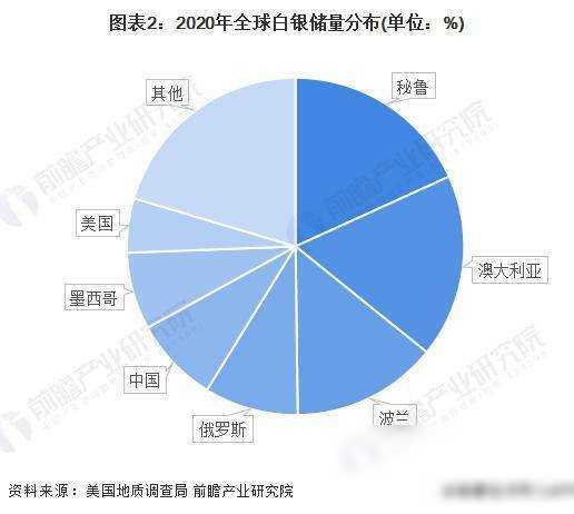 现货白银站上32美元/盎司关口！市值再度超越比特币，成为全球  第2张