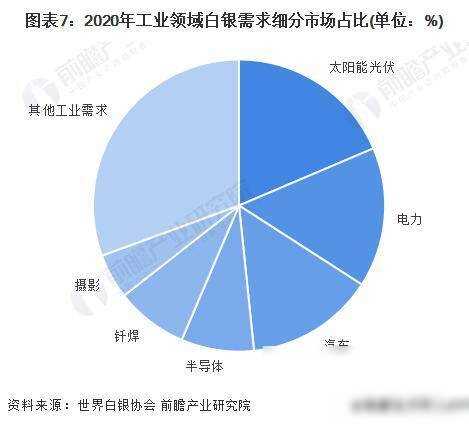 现货白银站上32美元/盎司关口！市值再度超越比特币，成为全球