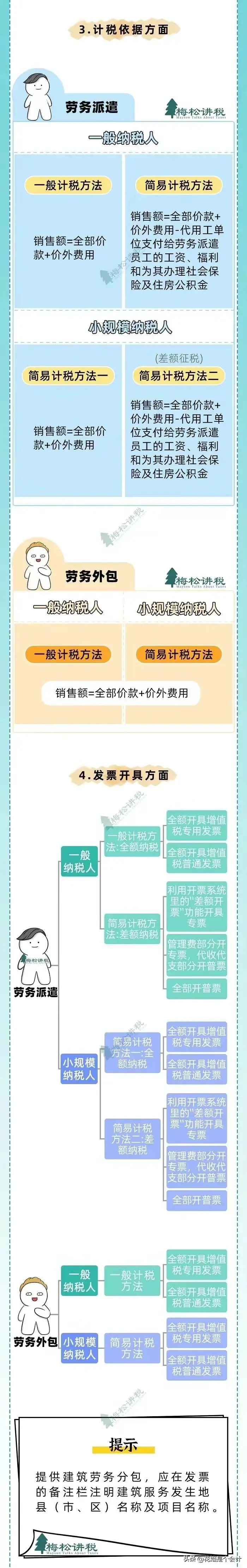 第一次有人把劳务派遣和劳务外包的区别，讲的这么清楚！  第5张