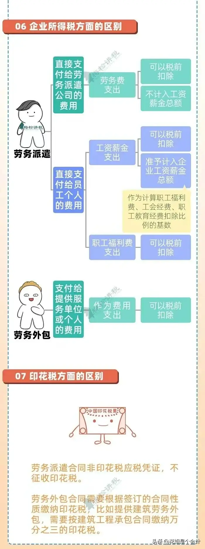 第一次有人把劳务派遣和劳务外包的区别，讲的这么清楚！  第6张