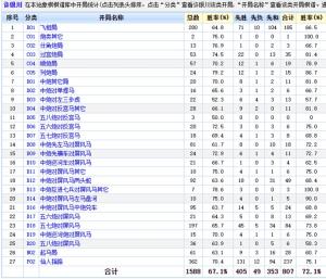 象棋布局哪种胜率最高？特级大师们又喜欢哪种开局呢  第4张