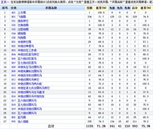 象棋布局哪种胜率最高？特级大师们又喜欢哪种开局呢  第2张