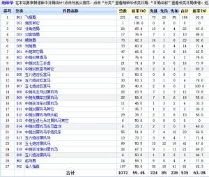 象棋布局哪种胜率最高？特级大师们又喜欢哪种开局呢  第3张