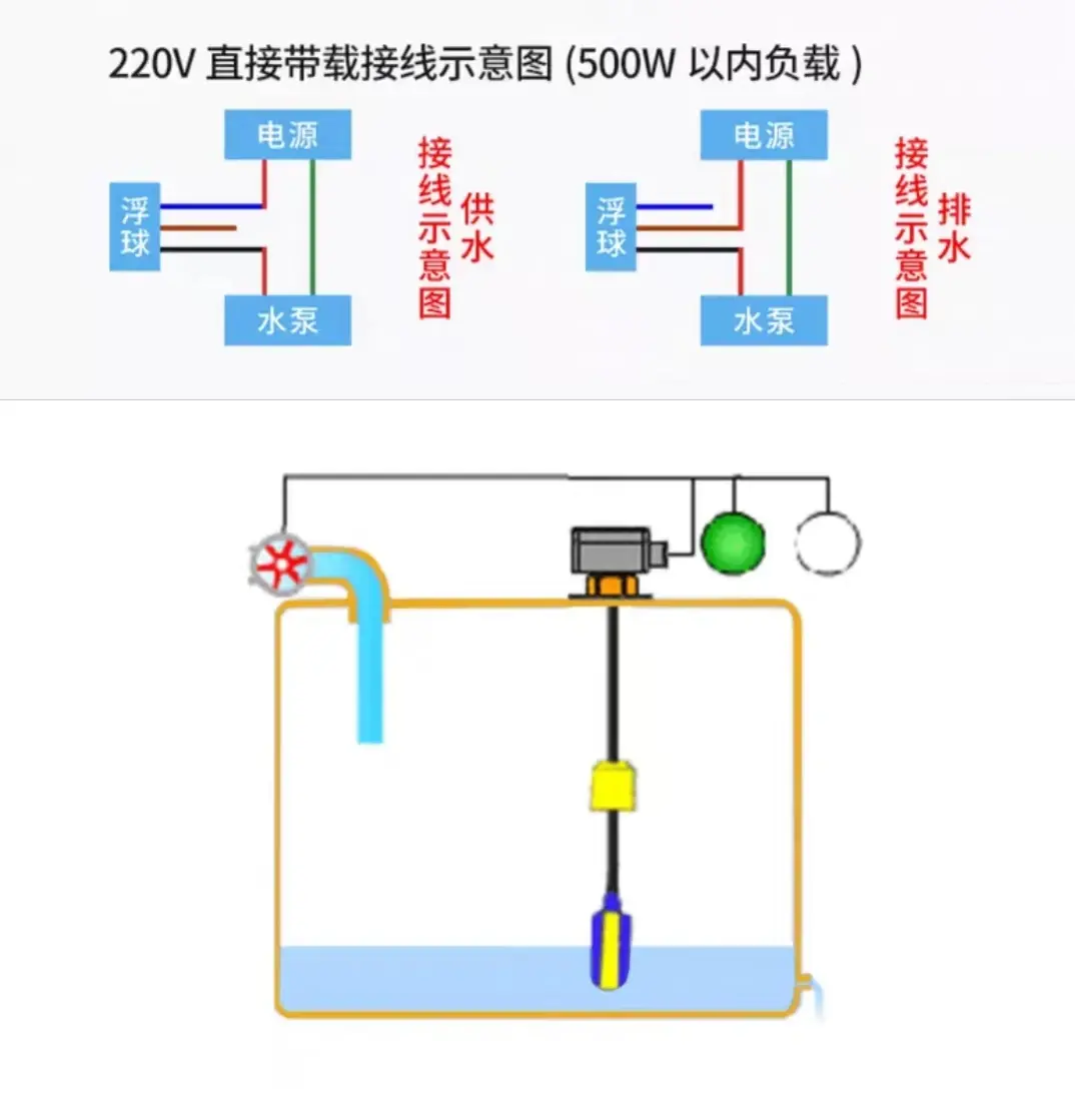 电工必须掌握的浮球开关接线，不管是农村还是城市都会用到的  第9张