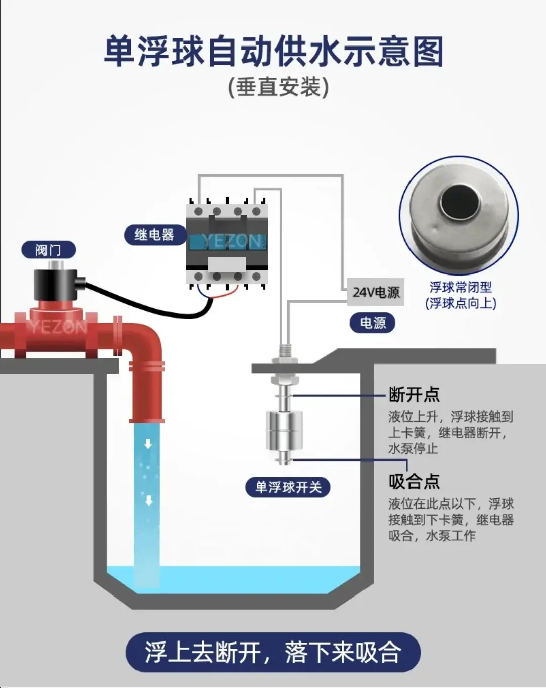 电工必须掌握的浮球开关接线，不管是农村还是城市都会用到的  第14张