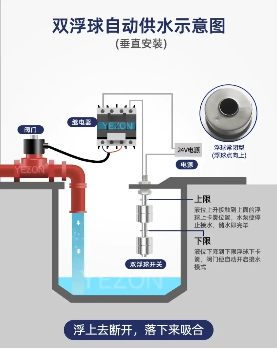 电工必须掌握的浮球开关接线，不管是农村还是城市都会用到的  第13张