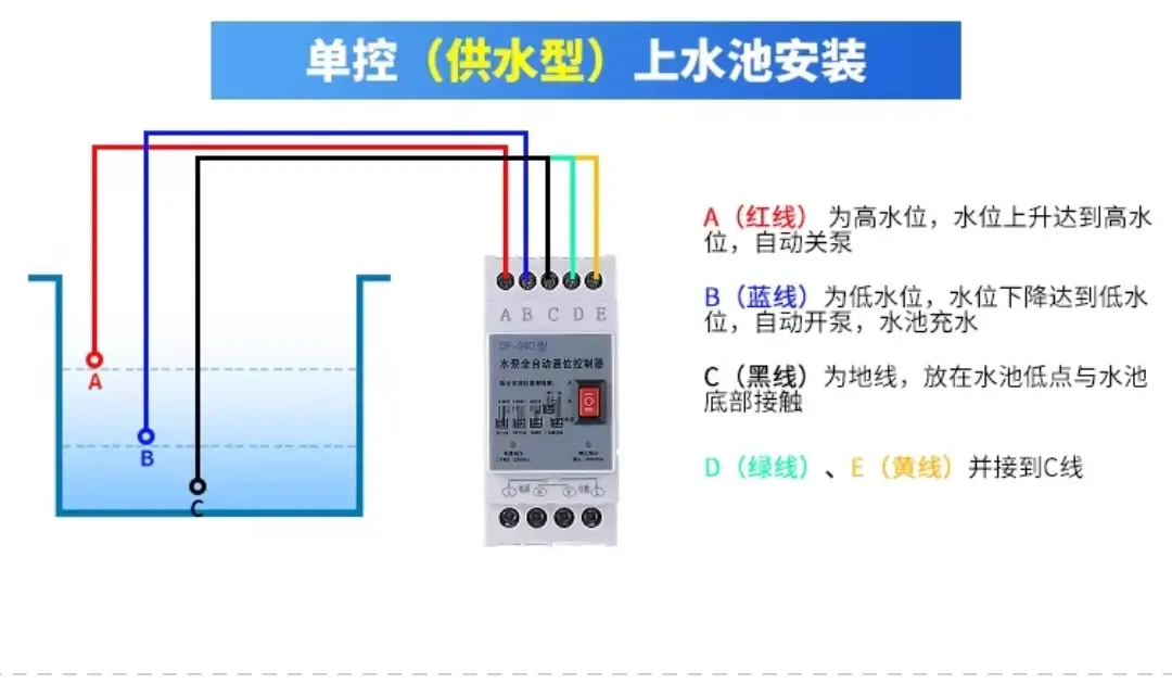 电工必须掌握的浮球开关接线，不管是农村还是城市都会用到的  第16张