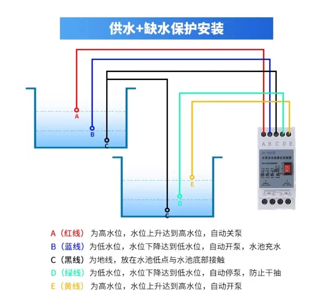 电工必须掌握的浮球开关接线，不管是农村还是城市都会用到的  第17张