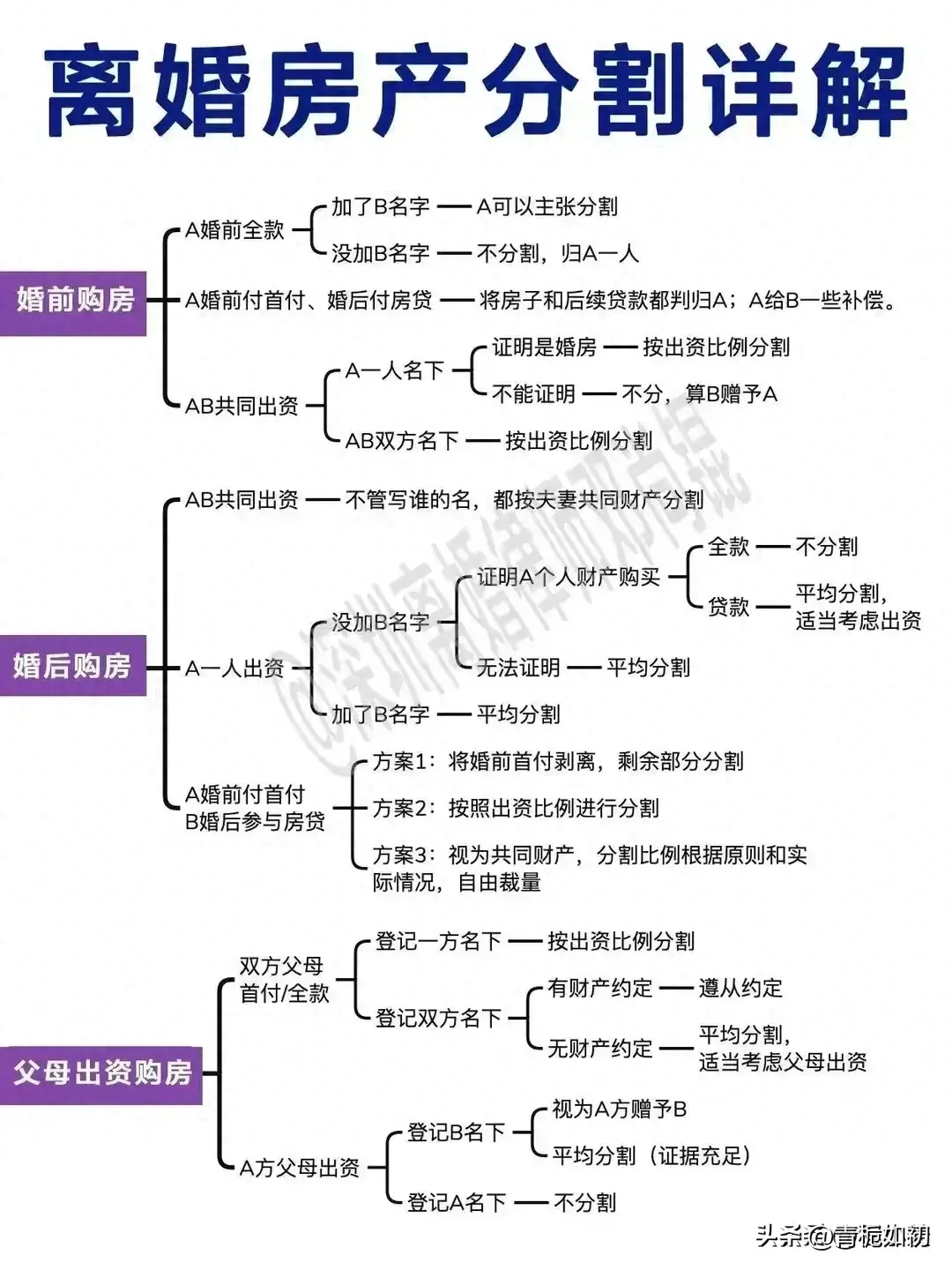 离婚房产分割详解！  第1张