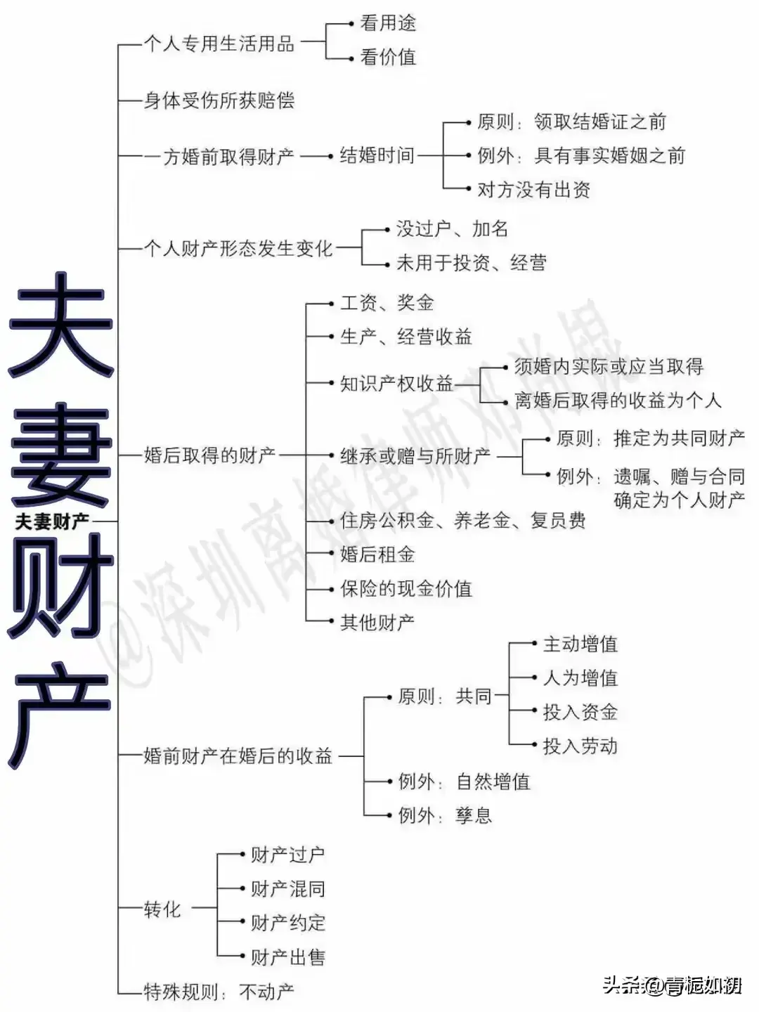 离婚房产分割详解！