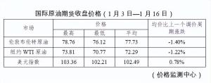 重要通知！今晚，油价下调→-图2