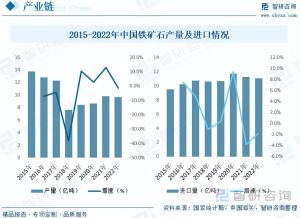 「市场分析」2023年中国球墨铸管行业市场发展情况一览