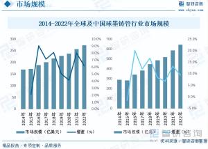 「市场分析」2023年中国球墨铸管行业市场发展情况一览