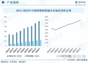 「市场分析」2023年中国球墨铸管行业市场发展情况一览  第7张