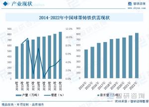 「市场分析」2023年中国球墨铸管行业市场发展情况一览  第8张