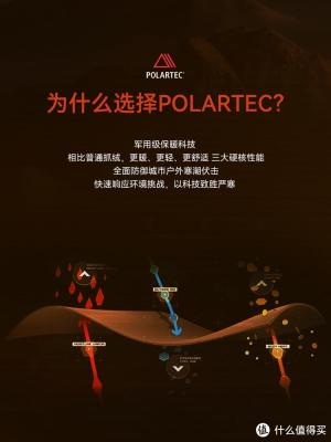 拒接臃肿的冬天穿搭，八家神级Polartec抓绒衣品牌选购推荐-图35