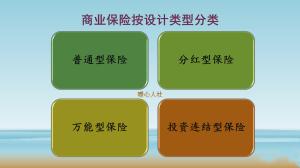 商业保险主要有哪些种类？应该如何选择适合自己的保险？  第1张