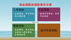 商业保险主要有哪些种类？应该如何选择适合自己的保险？