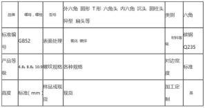 标准件螺丝太多种类了，怎么分布不锈钢螺丝、镀锌和镀镍螺丝？-图2