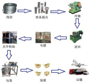 标准件螺丝太多种类了，怎么分布不锈钢螺丝、镀锌和镀镍螺丝？-图3