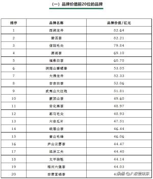 2023年价值最高的十大茶品牌，第一名达82.64亿元  第12张