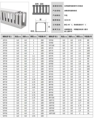 PVC线槽生产厂家分享常用的规格型号表  第2张