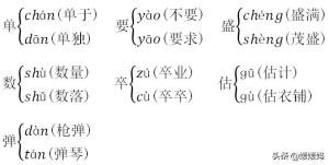 部编版四年级语文下册各单元知识点归纳（下）  第9张