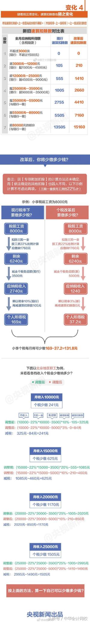 10月1日后这么算工资个税！含计算方法、税率表及速算扣除数-图4