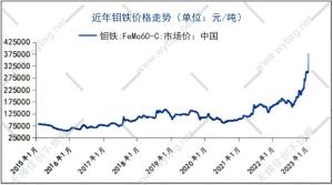 316L不锈钢板价格涨了多少？