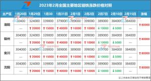 316L不锈钢板价格涨了多少？  第3张