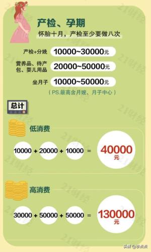 二胎、三胎每月补贴500元，鼓励多生娃，给钱就够了么？