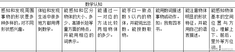 幼儿园区角｜这样的数学区正是你们需要的！