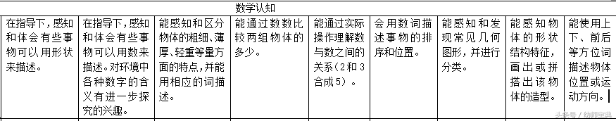 幼儿园区角｜这样的数学区正是你们需要的！