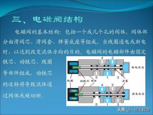 电磁阀的“几位几通”，50页内容图解电磁阀的拆解，值得保存学习  第5张