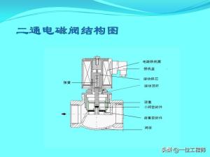 电磁阀的“几位几通”，50页内容图解电磁阀的拆解，值得保存学习  第7张