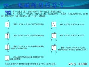 电磁阀的“几位几通”，50页内容图解电磁阀的拆解，值得保存学习  第10张