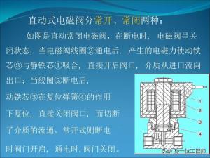 电磁阀的“几位几通”，50页内容图解电磁阀的拆解，值得保存学习  第16张