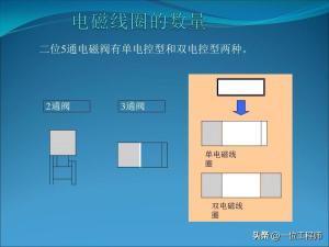 电磁阀的“几位几通”，50页内容图解电磁阀的拆解，值得保存学习  第21张