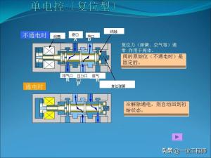 电磁阀的“几位几通”，50页内容图解电磁阀的拆解，值得保存学习  第22张