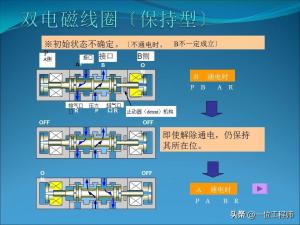 电磁阀的“几位几通”，50页内容图解电磁阀的拆解，值得保存学习  第23张