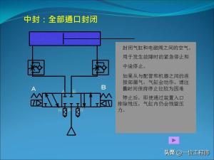 电磁阀的“几位几通”，50页内容图解电磁阀的拆解，值得保存学习  第26张