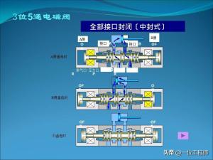 电磁阀的“几位几通”，50页内容图解电磁阀的拆解，值得保存学习  第25张