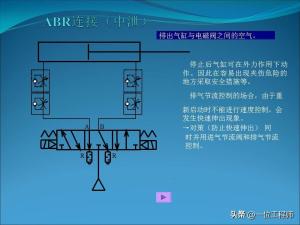 电磁阀的“几位几通”，50页内容图解电磁阀的拆解，值得保存学习  第28张